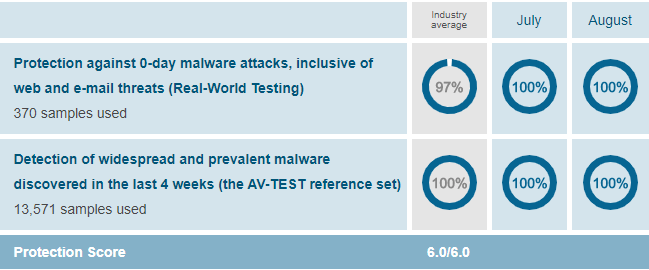 proteção contra malware avast