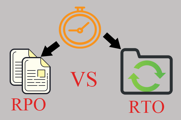 Objetivo de tempo de recuperação (RTO) versus objetivo de ponto de recuperação (RPO)