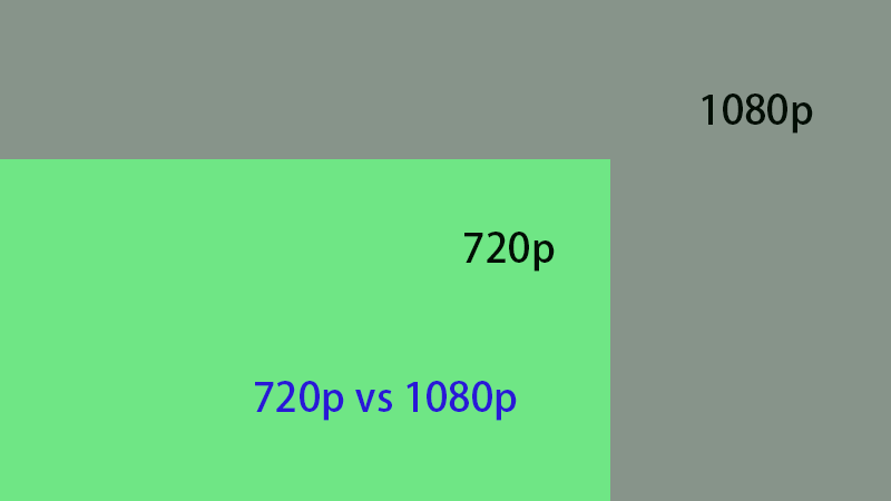 1080p против 720p