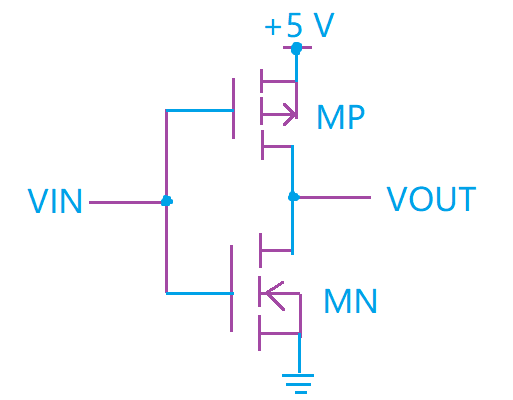 Diagrama do circuito de operação do inversor CMOS