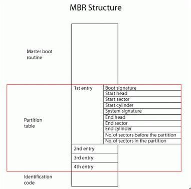 Tabela de partição MBR