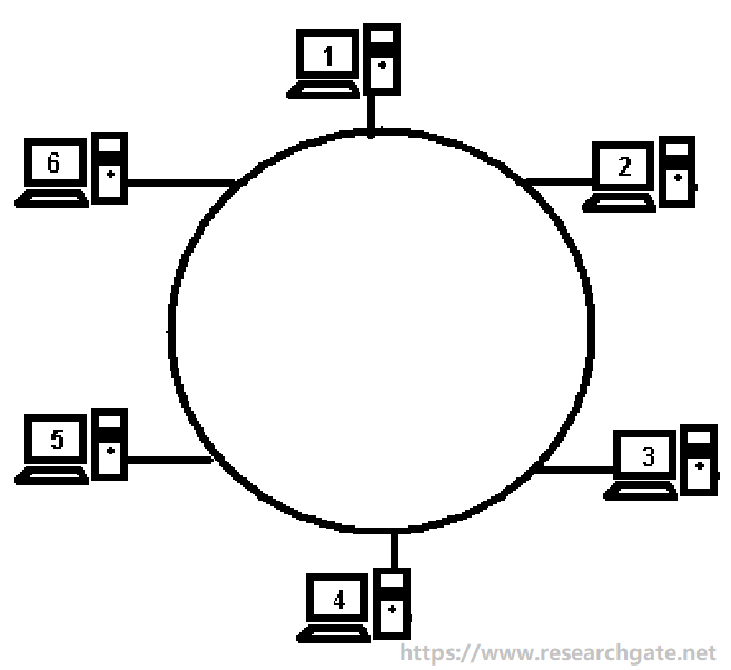 Kas yra Token Ring tinklas ir kaip jis veikia