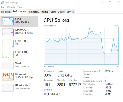 CPU-Spitzen