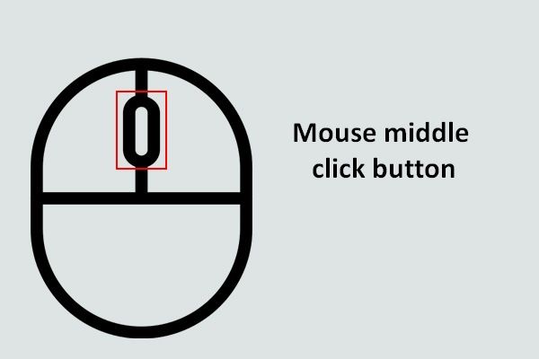 Gawin Ang Karamihan Sa Iyong Mouse na Middle Click Button Sa Windows [MiniTool News]