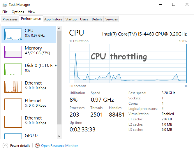 Pendikit CPU