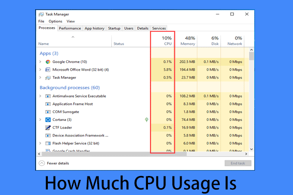 Hvor meget CPU-brug er normalt? Få svaret fra guiden! [MiniTool Nyheder]
