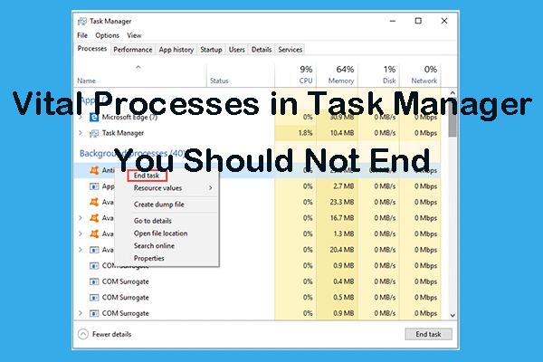 Οι ζωτικές διεργασίες στο Task Manager δεν πρέπει να τερματίσετε [MiniTool News]