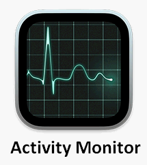 Monitor Aktiviti
