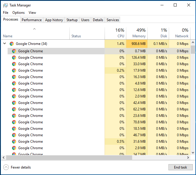 Administrador de tareas Chrome usa mucha memoria