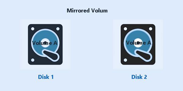 Volume con mirroring