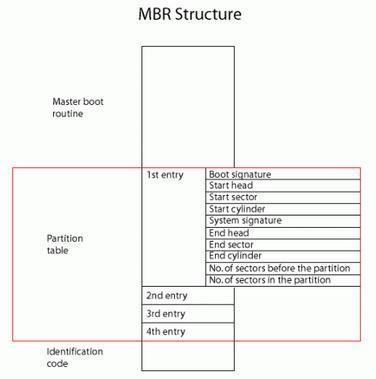 Что такое основная загрузочная запись (MBR)? Определение и способы использования [MiniTool Wiki]