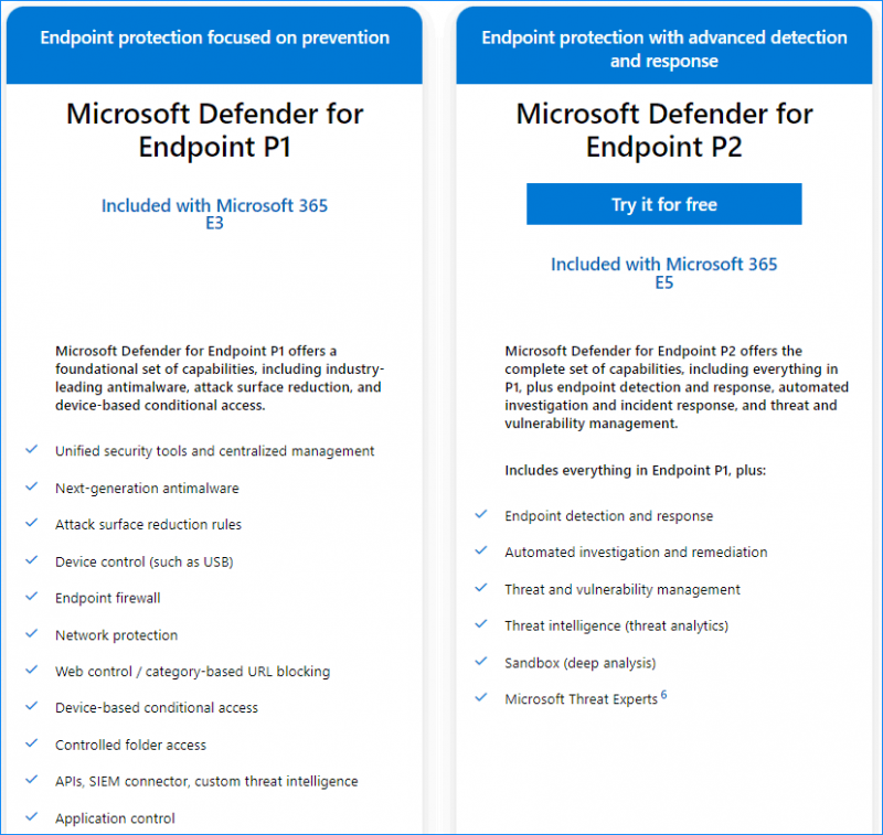 Τι είναι το Microsoft Defender για Endpoint; Δείτε μια επισκόπηση εδώ τώρα [Συμβουλές MiniTool]