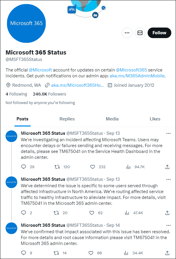   Twitter stanu Microsoft 365