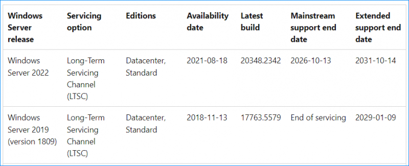   Versions Windows Server LTSC