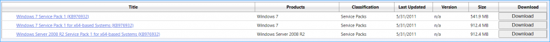   Windows 7-Updates laden 64 Bit herunter