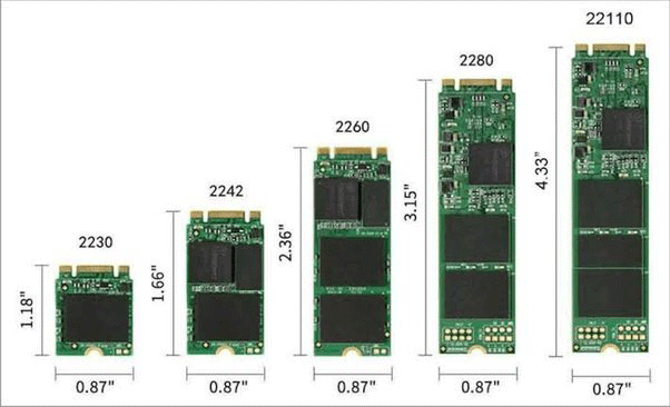   Hệ số dạng SSD M.2